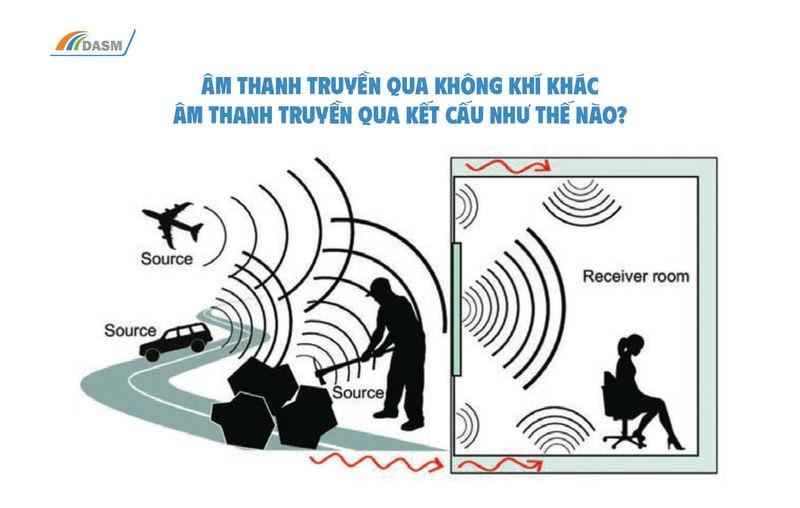 Âm Thanh Truyền Qua Không Khí Và Âm Thanh Truyền Qua Kết Cấu Khác Nhau Như Nào?