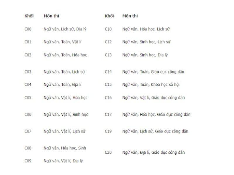 Khối C có những trường nào? Trường ĐH Kỹ thuật Công nghiệp Thái Nguyên