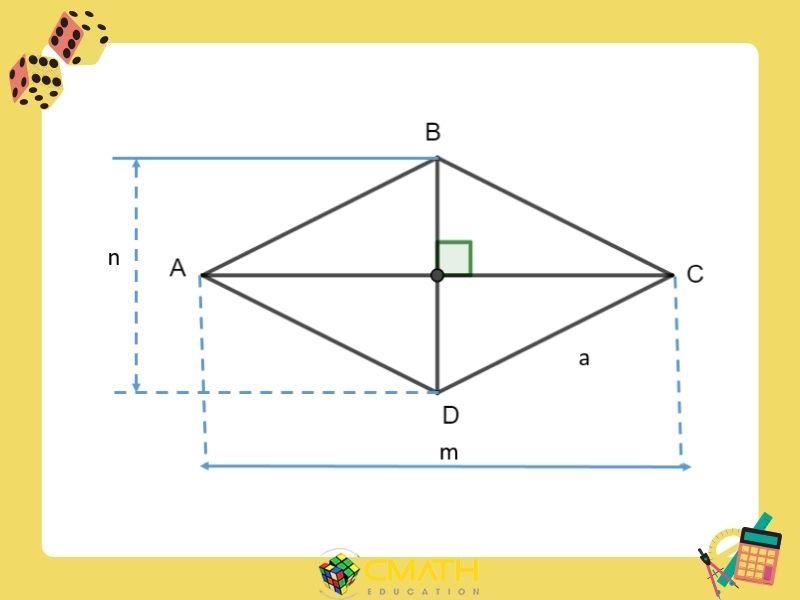 Chiều cao hình thoi: Tìm hiểu công thức và cách tính nhanh nhất