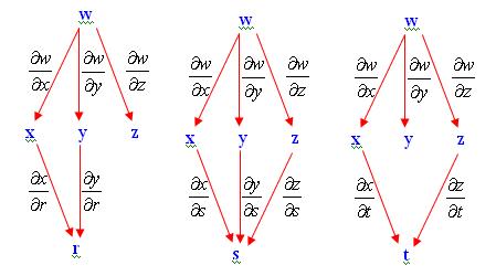Đạo hàm của hàm hợp | Maths 4 Physics & more...
