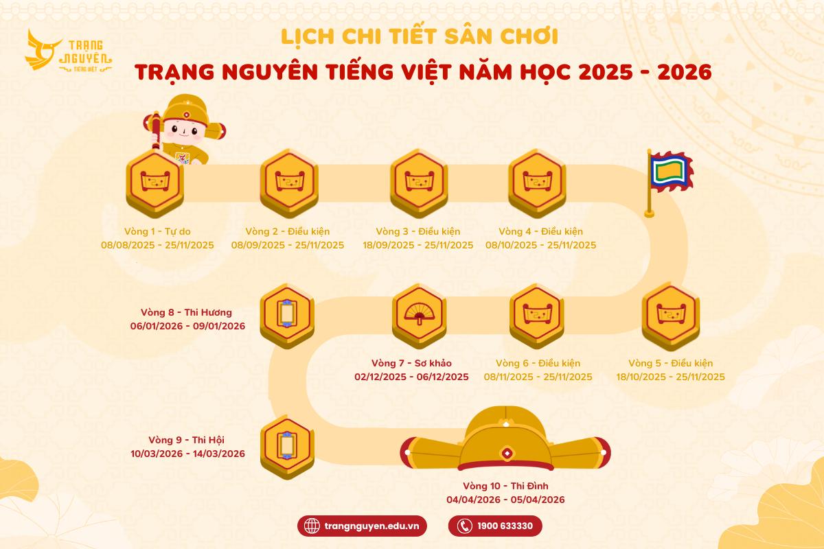 I. MỤC ĐÍCH SÂN CHƠI