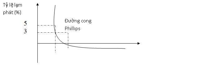 Những vấn đề cơ bản về lạm phát: Tác động của lạm phát ảnh hưởng đến hiệu quả kinh doanh của doanh nghiệp (phần 7)