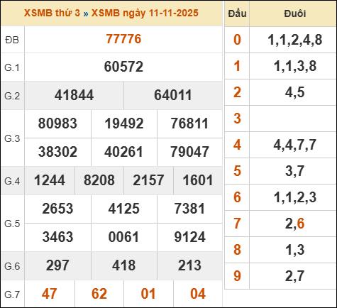 Thống kê XSMB 12/11/2025 - Phân tích Xổ Số Miền Bắc ngày 12/11/2025