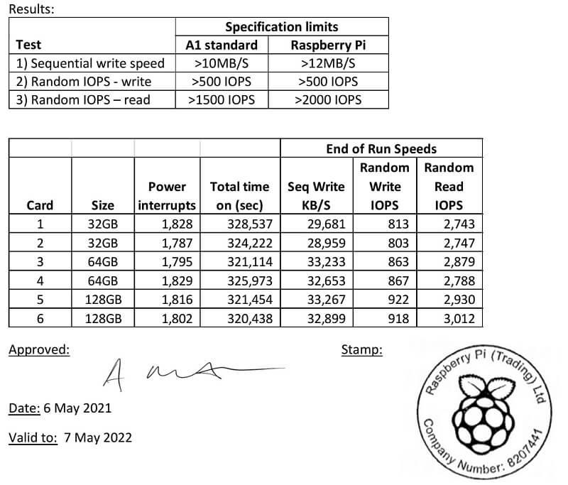Raspberry Pi 3 Model B - Kit Cơ Bản