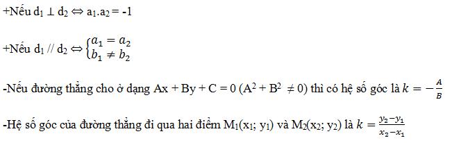 Viết phương trình tiếp tuyến của đồ thị hàm số