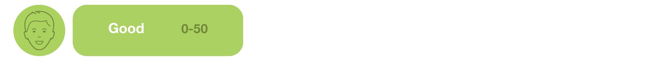 Chỉ số chất lượng không khí (AQI) là gì?