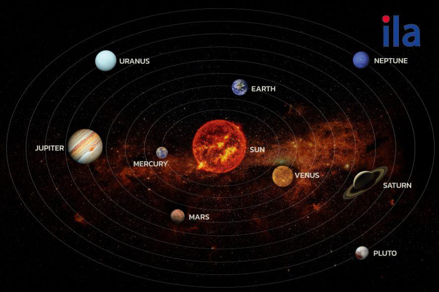 Hệ Mặt Trời tiếng Anh là gì? Từ vựng đầy đủ dễ nhớ