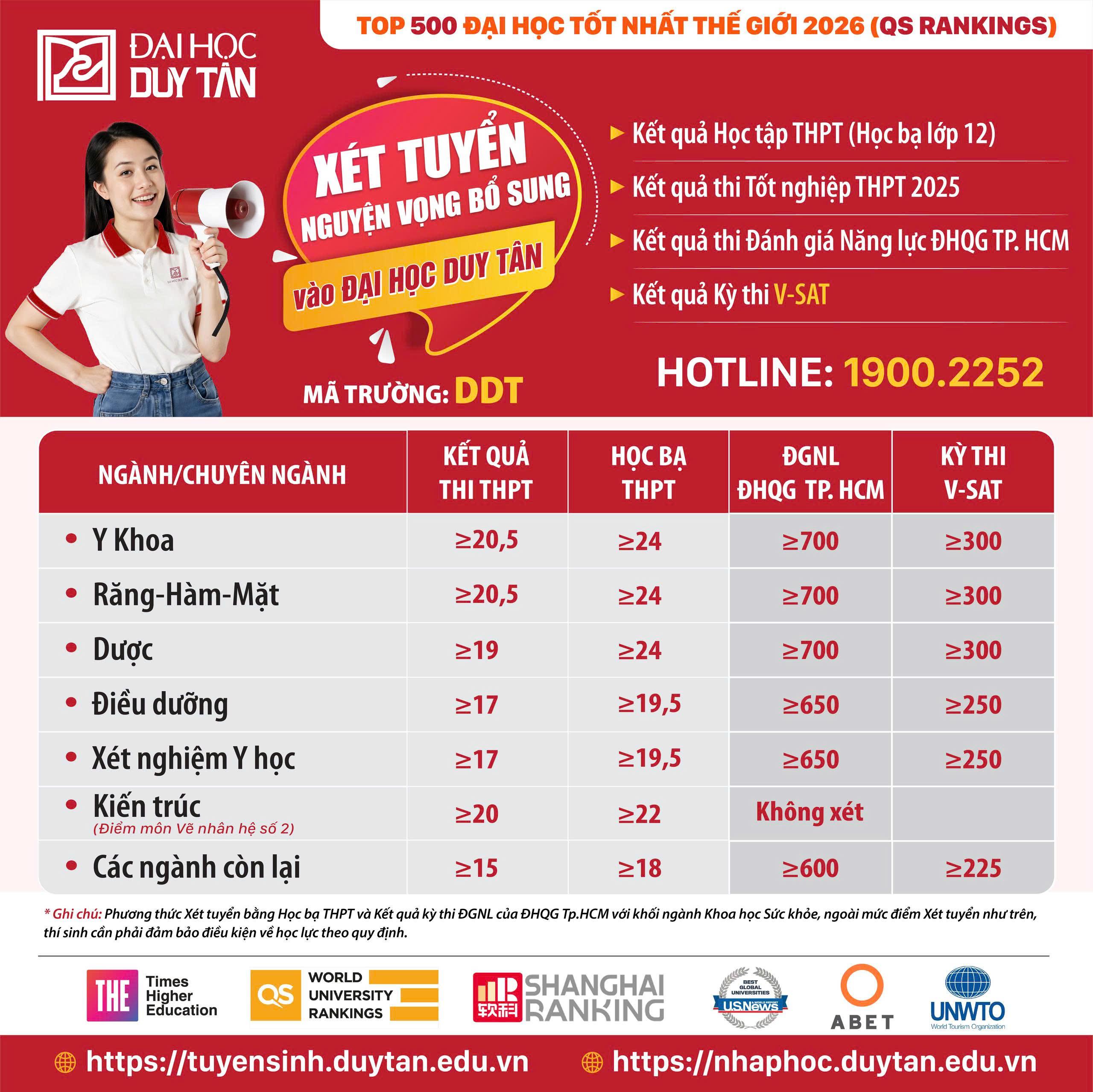 TB Xét tuyển vào Đại học Duy Tân năm 2025 (Đợt bổ sung)