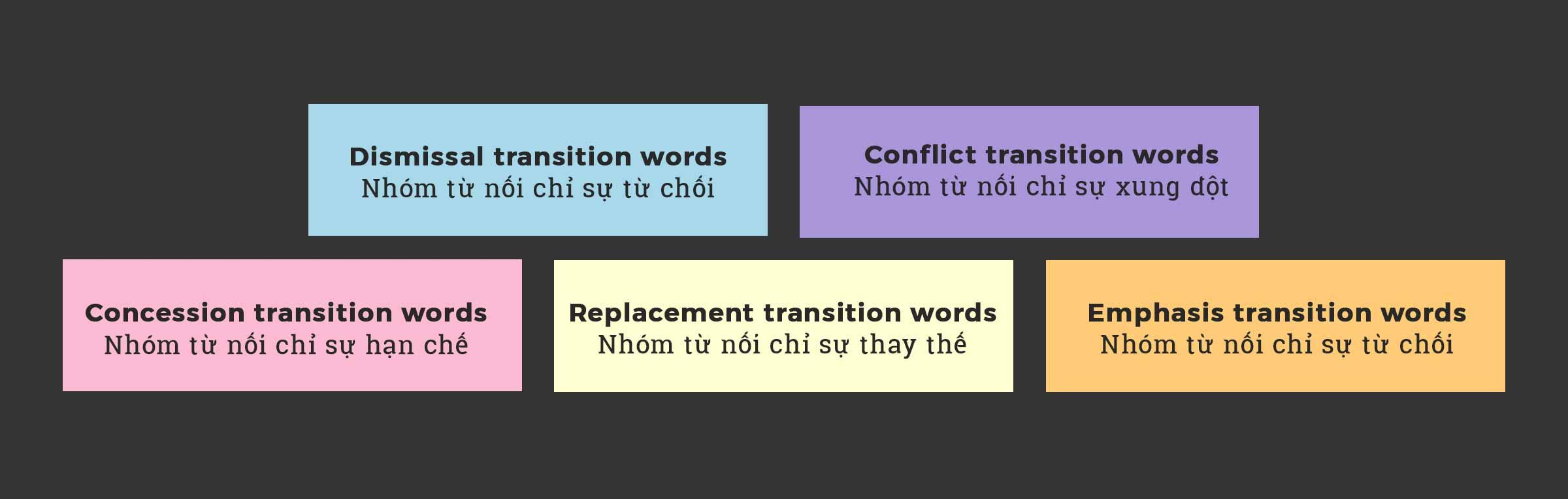 NHỮNG TỪ CHỈ SỰ ĐỐI LẬP TRONG IELTS WRITING VÀ IELTS SPEAKING