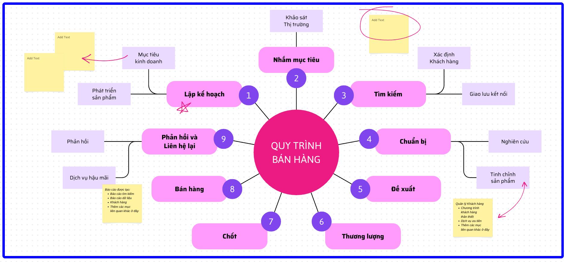 Bài 15: Sơ đồ tư duy: Trước vẽ bằng tay, nay vẽ bằng… AI!